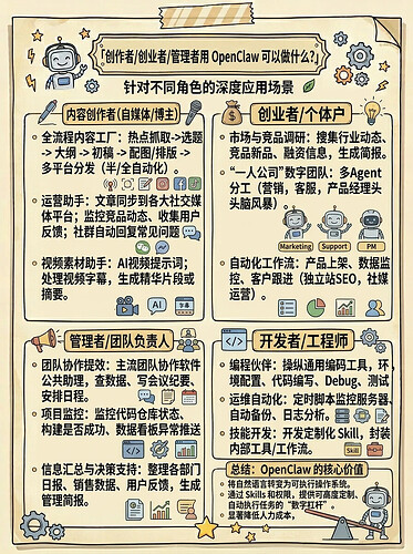 创作者/创业者/管理者用OpenClaw的用途