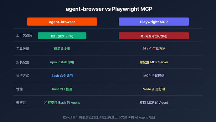 agent-browser-ai-browser-automation-cli-guide-image-2