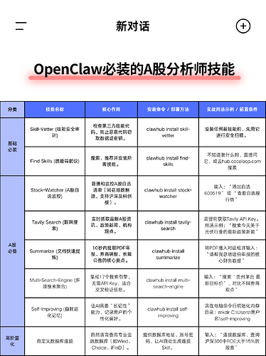 对比