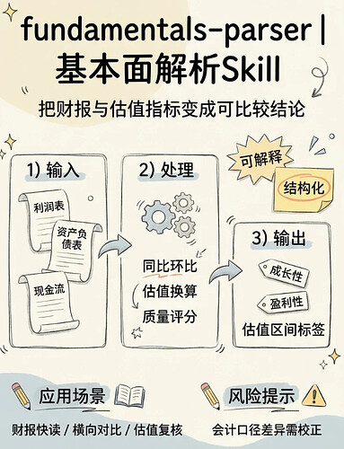 OpenClaw股票分析Skill