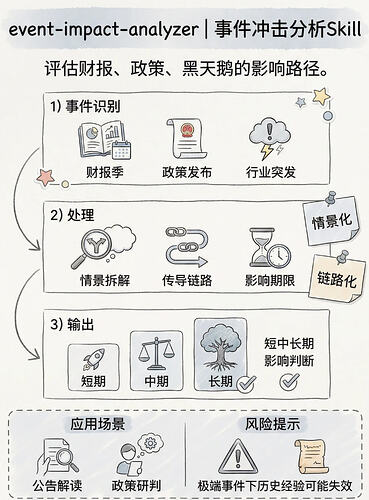 OpenClaw股票分析Skill