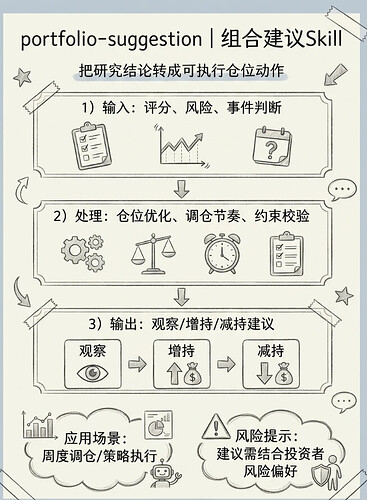 OpenClaw股票分析Skill