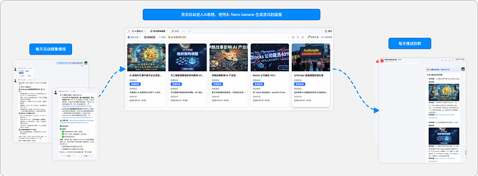 系统整体架构图
