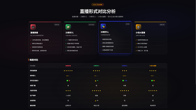 直播形势对比分析1