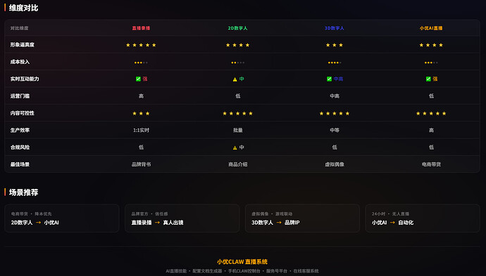 直播形势对比分析2