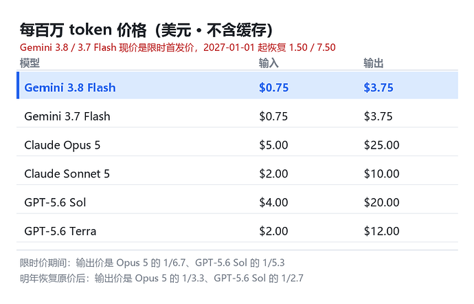 价格对比