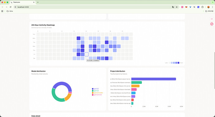 24-Hour Activity Heatmap