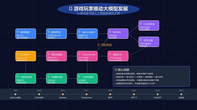 游戏AI概念地图