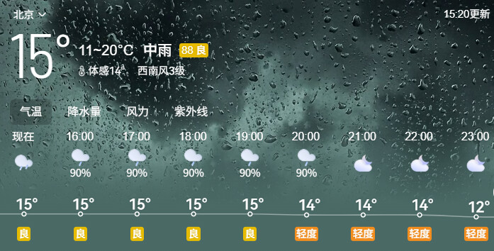下雨了,但是今天没带伞 - 综合交流大区 - CocoLoop AI社区