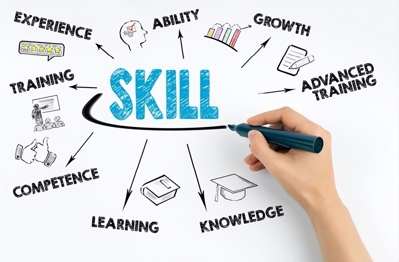 ClawHub 热门 Skill 全景盘点：6 大领域，覆盖 AI 全场景 - Skill技能 - CocoLoop AI社区